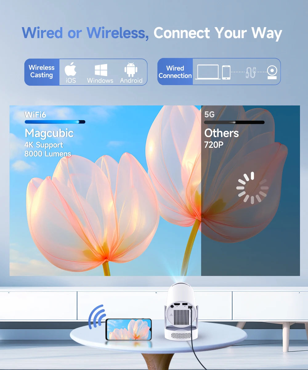 Portable Smart Projector, Android 14 with Wi-Fi 6